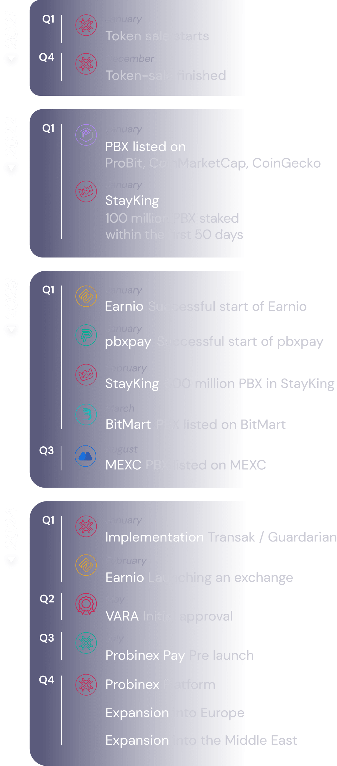 Token roadmap